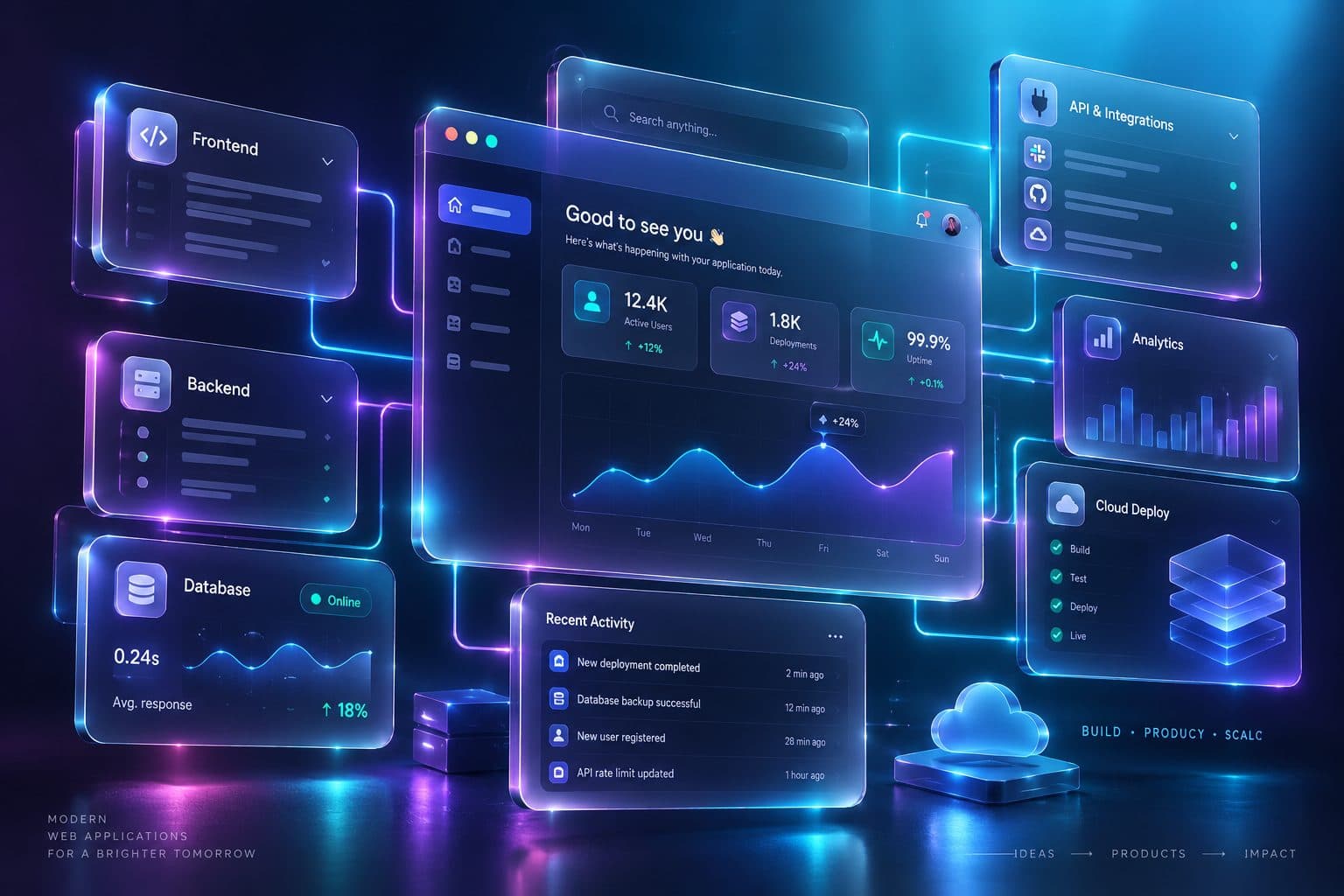 Web Applications